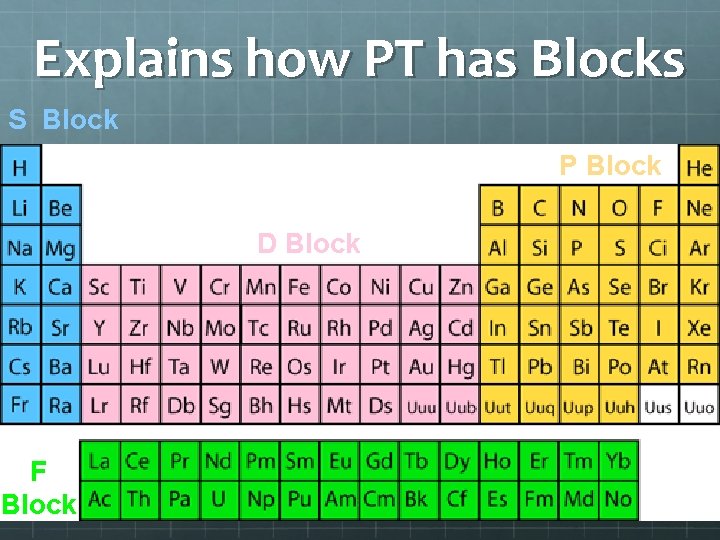 Explains how PT has Blocks S Block P Block D Block F Block 