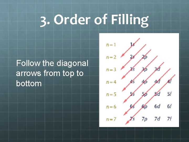 3. Order of Filling Follow the diagonal arrows from top to bottom 