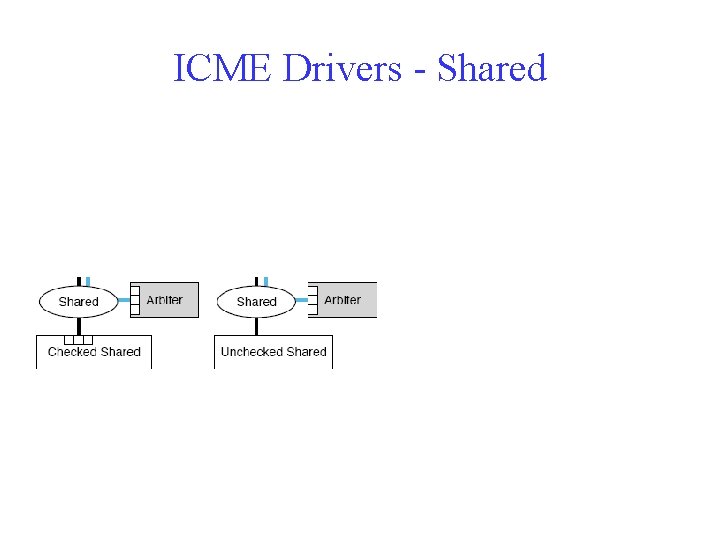 ICME Drivers - Shared 