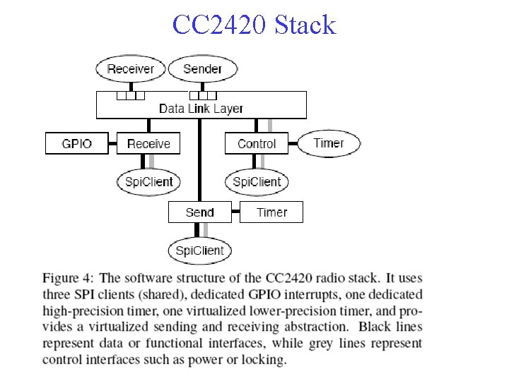 CC 2420 Stack 