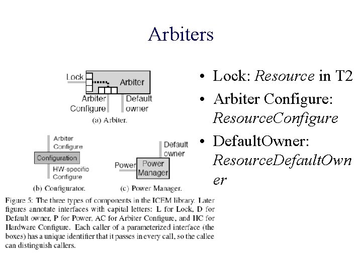 Arbiters • Lock: Resource in T 2 • Arbiter Configure: Resource. Configure • Default.