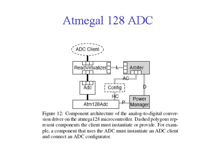 Atmegal 128 ADC 