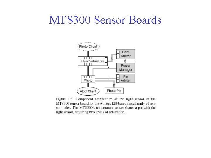 MTS 300 Sensor Boards 