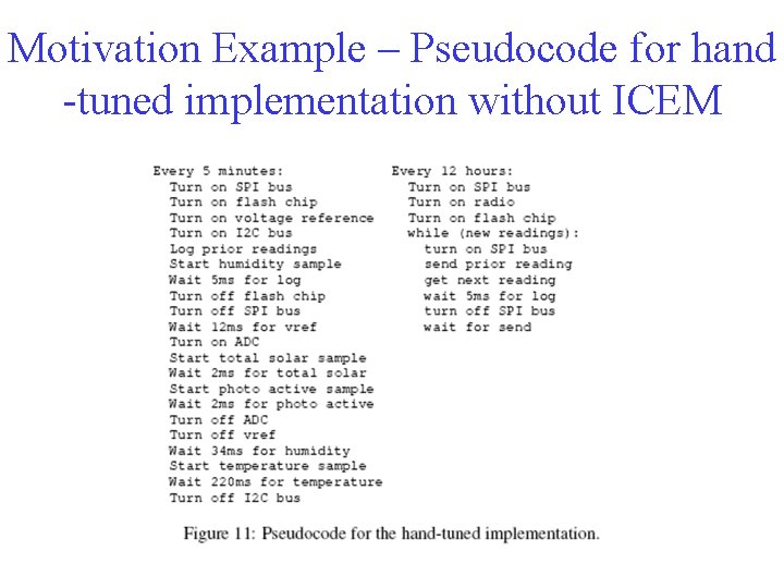 Motivation Example – Pseudocode for hand -tuned implementation without ICEM 