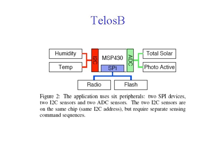 Telos. B 