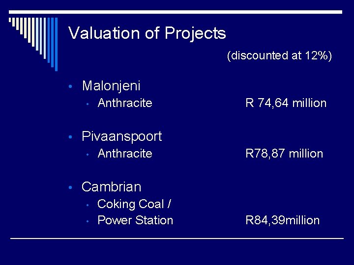 Valuation of Projects (discounted at 12%) • Malonjeni • Anthracite R 74, 64 million