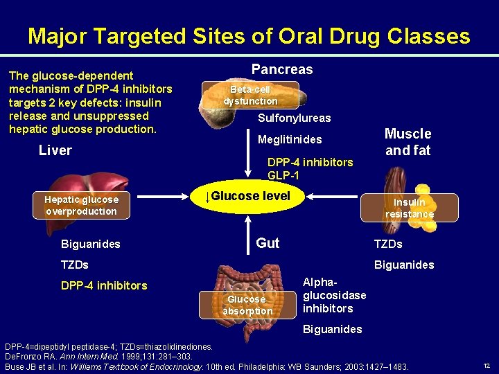 Major Targeted Sites of Oral Drug Classes The glucose-dependent mechanism of DPP-4 inhibitors targets
