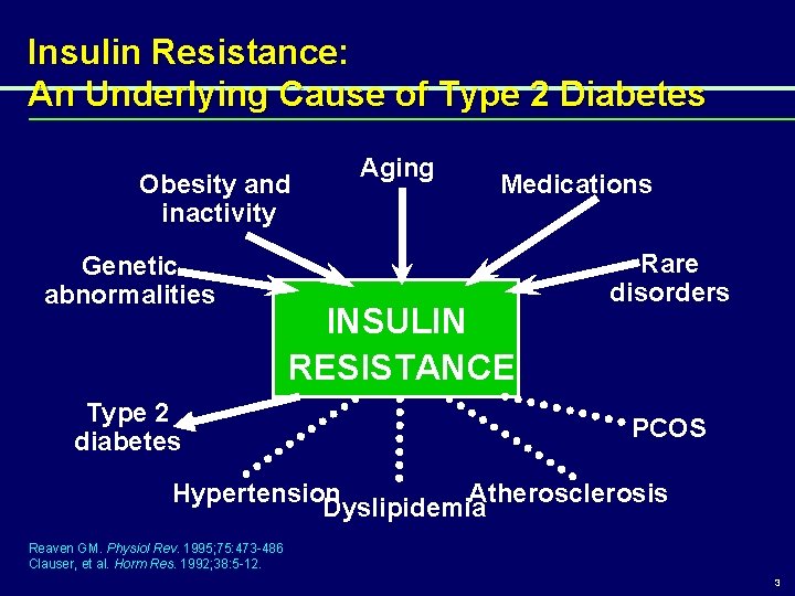 Insulin Resistance: An Underlying Cause of Type 2 Diabetes Obesity and inactivity Genetic abnormalities