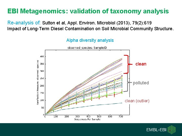 EBI Metagenomics: validation of taxonomy analysis Re-analysis of: Sutton et al, Appl. Environ. Microbiol