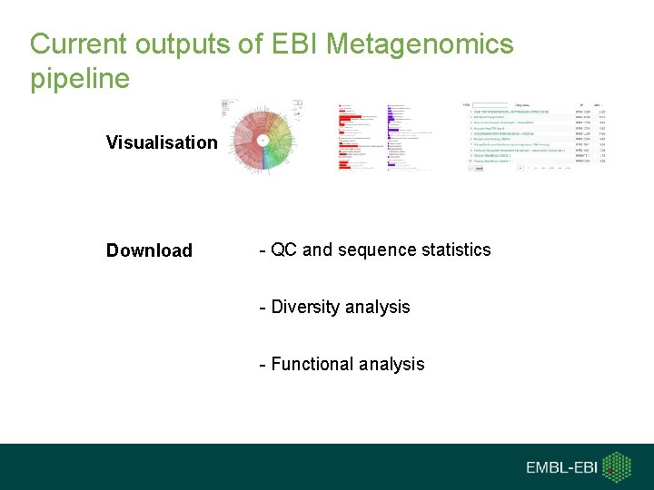 Current outputs of EBI Metagenomics pipeline Visualisation Download - QC and sequence statistics -