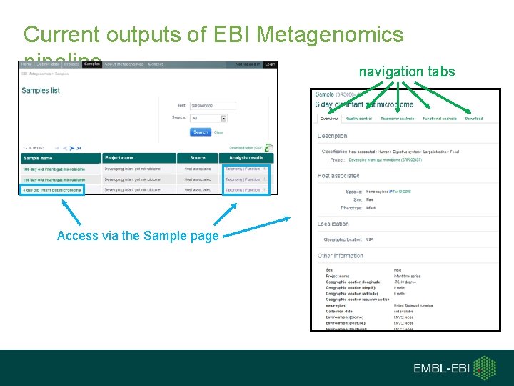 Current outputs of EBI Metagenomics pipeline navigation tabs Access via the Sample page 