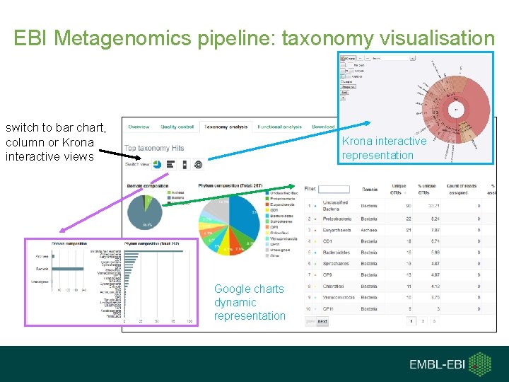 EBI Metagenomics pipeline: taxonomy visualisation switch to bar chart, column or Krona interactive views