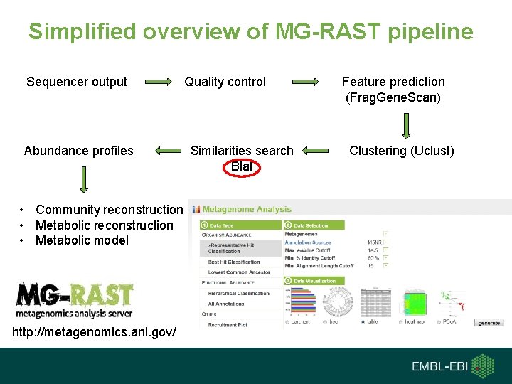 Simplified overview of MG-RAST pipeline Sequencer output Abundance profiles • Community reconstruction • Metabolic