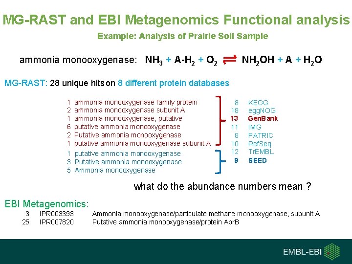 MG-RAST and EBI Metagenomics Functional analysis Example: Analysis of Prairie Soil Sample ammonia monooxygenase: