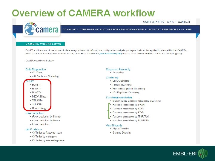 Overview of CAMERA workflow 