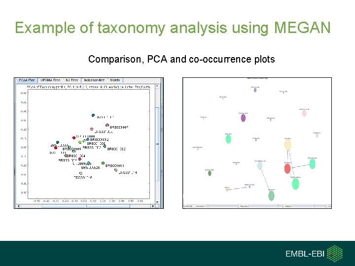 Example of taxonomy analysis using MEGAN Comparison, PCA and co-occurrence plots 