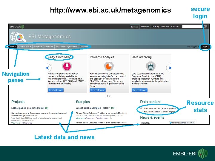 http: //www. ebi. ac. uk/metagenomics secure login Navigation panes Resource stats Latest data and