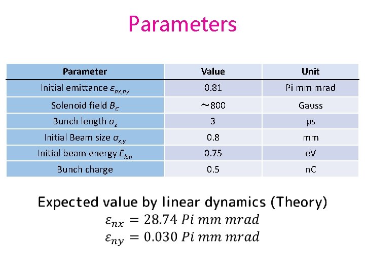 Parameters Parameter Value Unit Initial emittance εnx, ny 0. 81 Pi mm mrad Solenoid