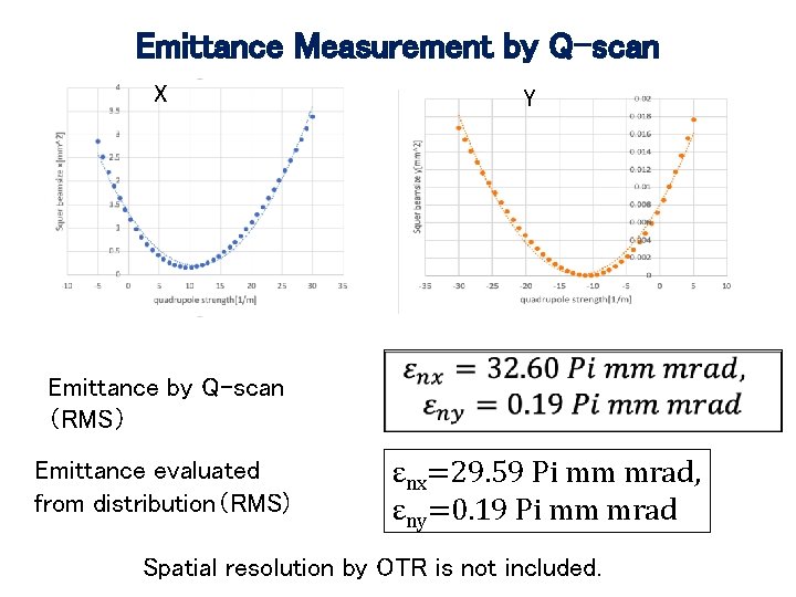 Emittance Measurement by Q-scan X Emittance by Q-scan （RMS） Emittance evaluated from distribution（RMS) Y