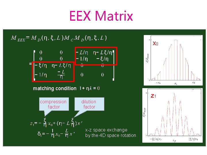 EEX Matrix x 0 matching condition compression factor dilution factor z 1 x-z space
