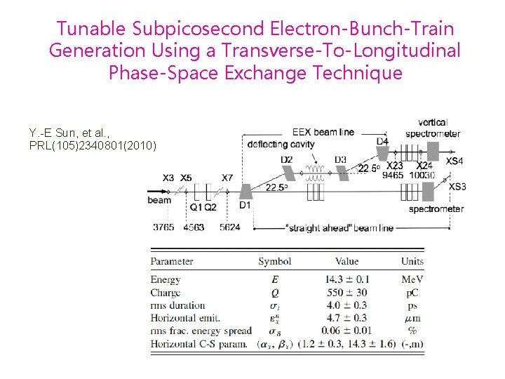 Tunable Subpicosecond Electron-Bunch-Train Generation Using a Transverse-To-Longitudinal Phase-Space Exchange Technique Y. -E Sun, et