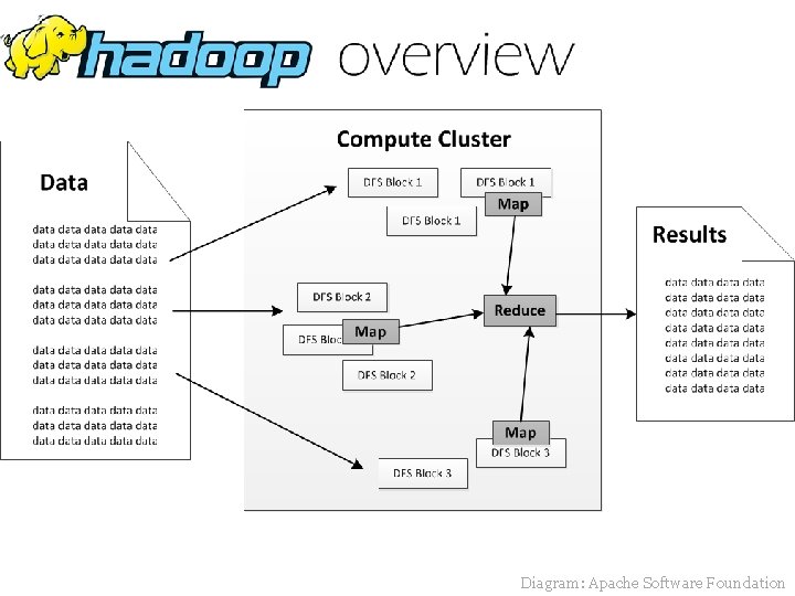 Diagram: Apache Software Foundation 