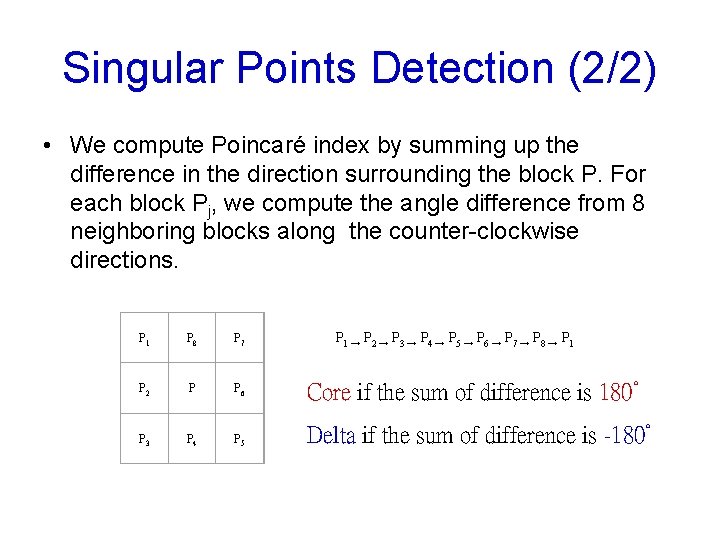 Singular Points Detection (2/2) • We compute Poincaré index by summing up the difference