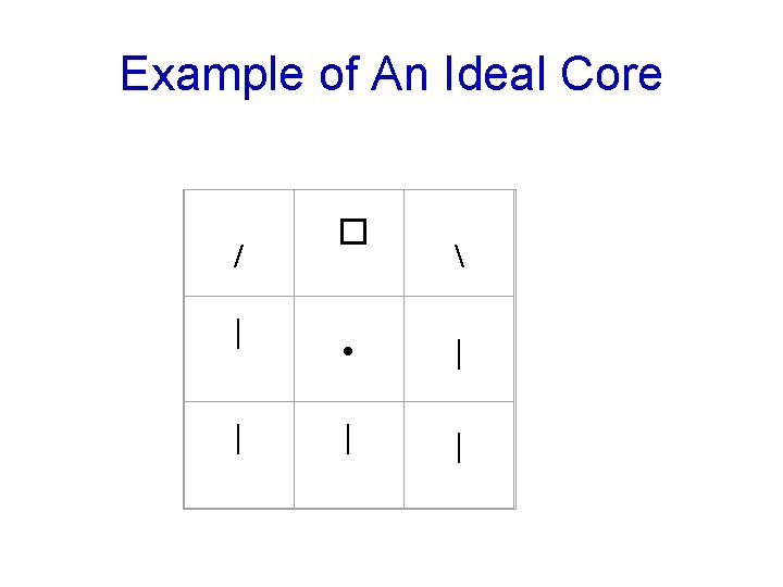 Example of An Ideal Core / | | �  • | | |