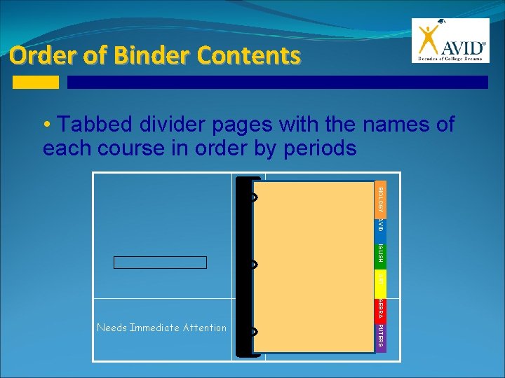 Order of Binder Contents • Tabbed divider pages with the names of each course