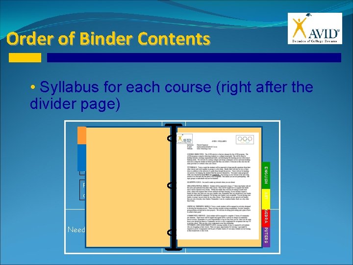 Order of Binder Contents • Syllabus for each course (right after the divider page)