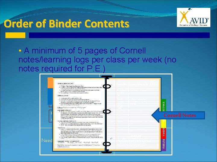 Order of Binder Contents • A minimum of 5 pages of Cornell notes/learning logs