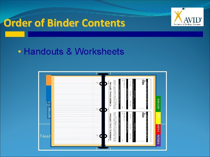 Order of Binder Contents • Handouts & Worksheets High School Schedule Course Teacher Rm