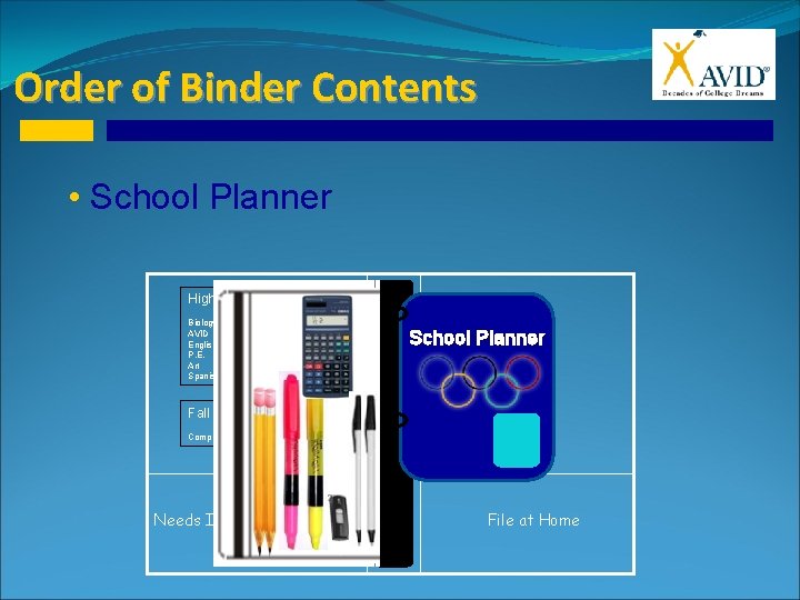 Order of Binder Contents • School Planner High School Schedule Biology AVID English P.