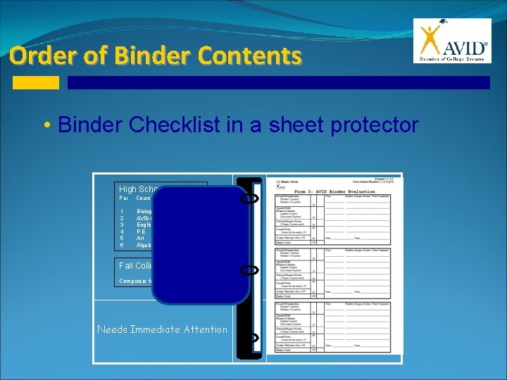 Order of Binder Contents • Binder Checklist in a sheet protector High School Schedule