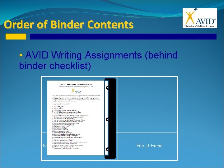 Order of Binder Contents • AVID Writing Assignments (behind binder checklist) Needs Immediate Attention