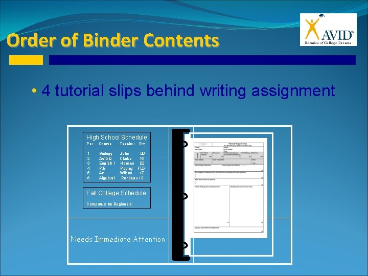 Order of Binder Contents • 4 tutorial slips behind writing assignment High School Schedule