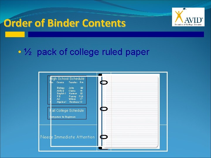 Order of Binder Contents • ½ pack of college ruled paper High School Schedule