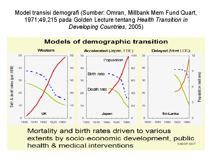 Model transisi demografi (Sumber: Omran, Millbank Mem Fund Quart, 1971; 49, 215 pada Golden