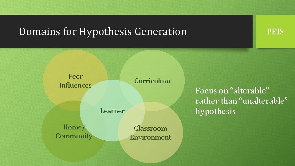 Domains for Hypothesis Generation Peer Influences Curriculum Focus on “alterable” rather than “unalterable” hypothesis