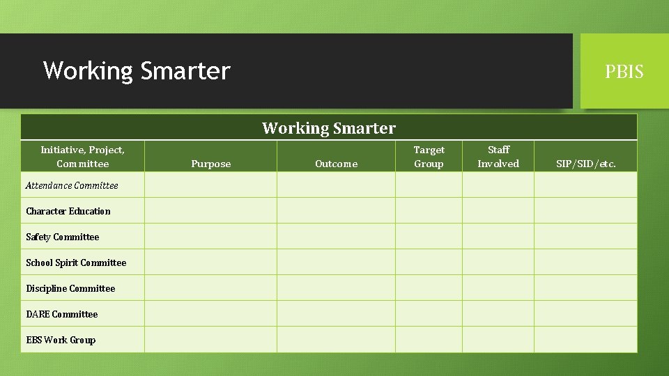 Working Smarter PBIS Working Smarter Initiative, Project, Committee Attendance Committee Character Education Safety Committee