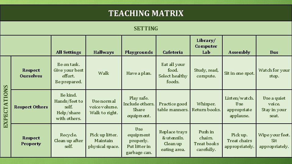 TEACHING MATRIX Teaching Matrix EXPECTATIONS All Settings SETTING Hallways Respect Ourselves Be on task.