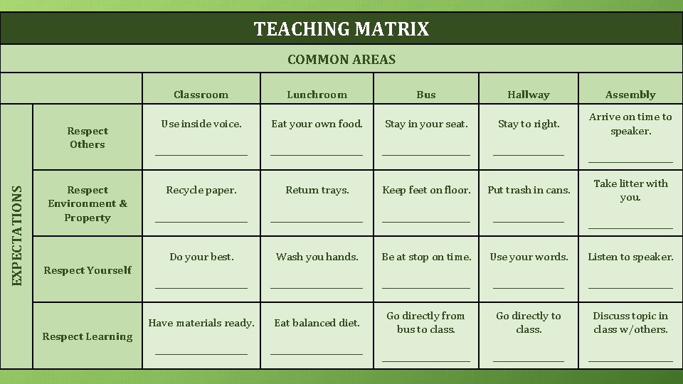TEACHING MATRIX Teaching Matrix EXPECTATIONS Respect Others Respect Environment & Property COMMON AREAS PBIS