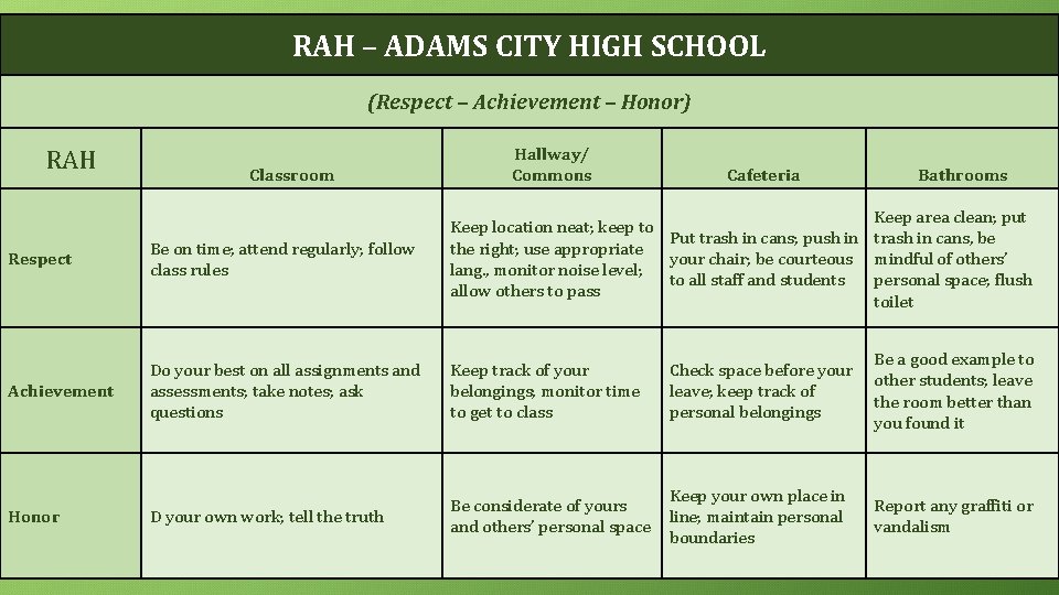 RAH – ADAMS CITY HIGH SCHOOL Teaching Matrix RAH (Respect – Achievement – Honor)
