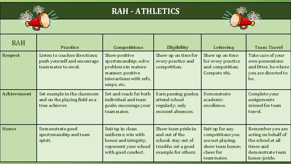 RAH - ATHLETICS Teaching Matrix RAH PBIS Practice Competitions Eligibility Lettering Respect Listen to
