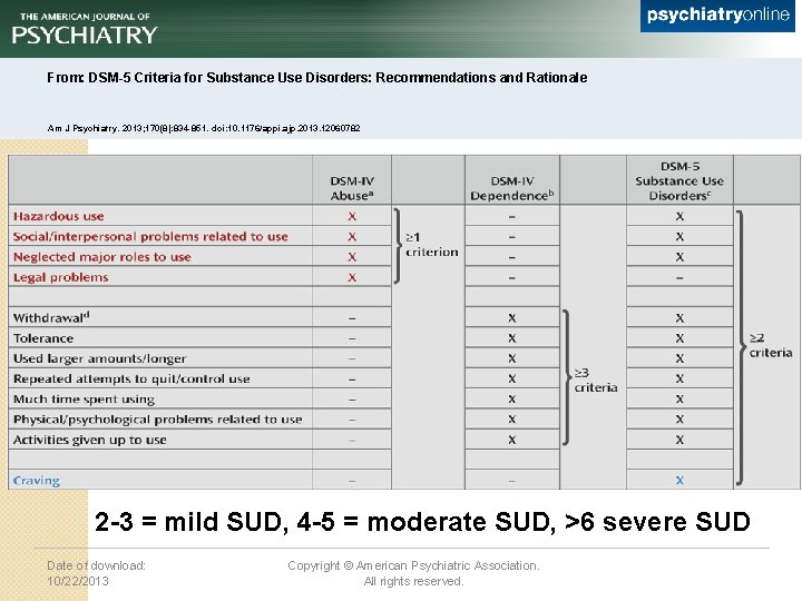 From: DSM-5 Criteria for Substance Use Disorders: Recommendations and Rationale Am J Psychiatry. 2013;