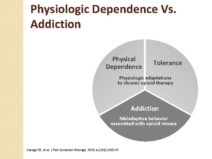 Physiologic Dependence Vs. Addiction Physical Dependence Tolerance Physiologic adaptations to chronic opioid therapy Addiction