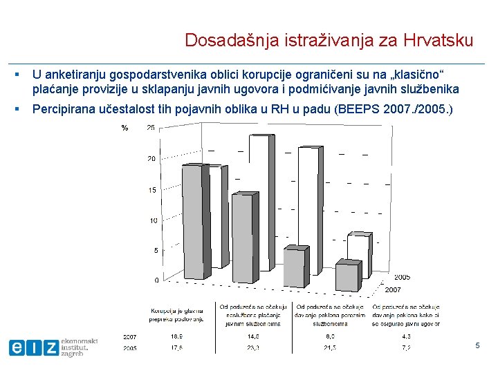 Dosadašnja istraživanja za Hrvatsku § U anketiranju gospodarstvenika oblici korupcije ograničeni su na „klasično“