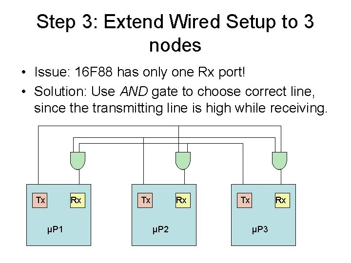 Step 3: Extend Wired Setup to 3 nodes • Issue: 16 F 88 has