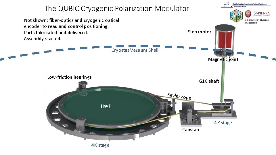 The QUBIC Cryogenic Polarization Modulator Not shown: fiber-optics and cryogenic optical encoder to read