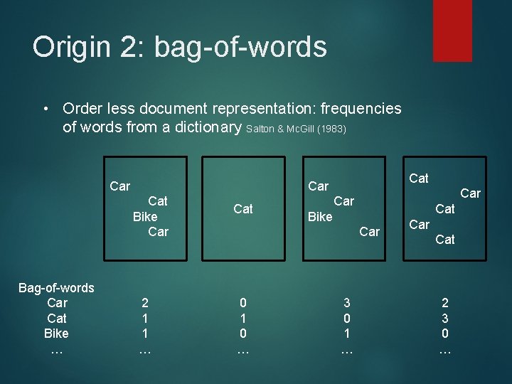 Origin 2: bag-of-words • Order less document representation: frequencies of words from a dictionary